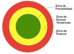 Innovación personal: innovar para vivir