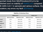 ¿Cuánto tiempo sobrevive Coronavirus COVID-19 SARS-CoV-2 ambiente?