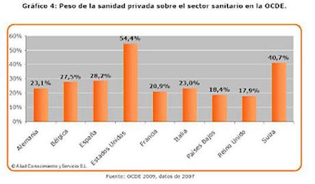 Otra mirada. (10) Sanidad muy eficiente