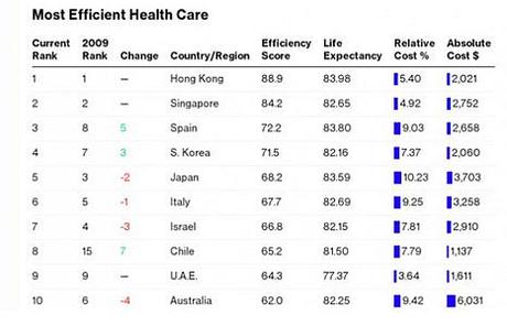 Otra mirada. (10) Sanidad muy eficiente