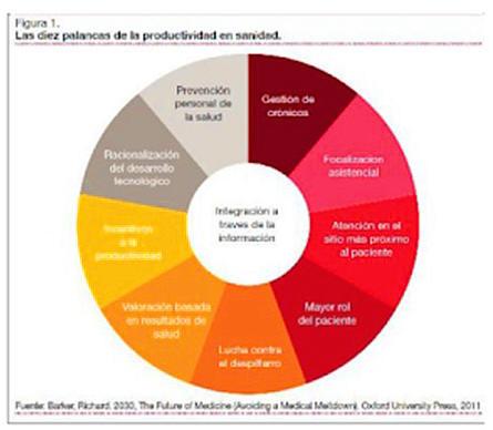 Otra mirada. (10) Sanidad muy eficiente