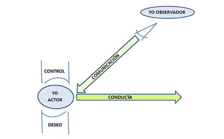 Ayudar al deseo Ayudar al deseo