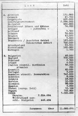 II GUERRA MUNDIAL. CONSECUENCIAS DEMOGRÁFICAS (y III): EL HOLOCAUSTO JUDÍO
