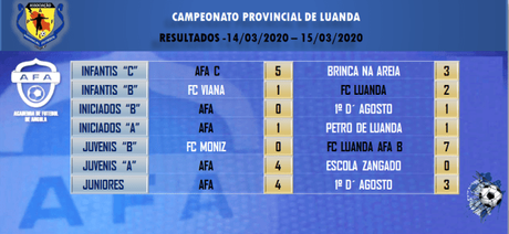 Resultados Fin de semana 14-15 Marzo de la Escuela de Fútbol AFA Angola