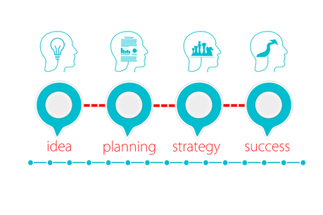 Por qué necesitas un método para ser más efectivo