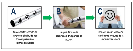 Avengers, conductismo y salud ocupacional