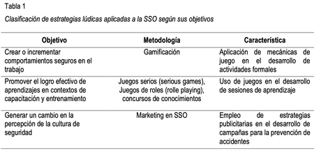 Avengers, conductismo y salud ocupacional