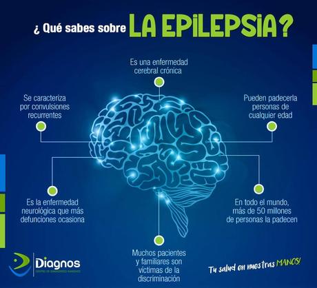 Epilepsia desde una perspectiva psicológica