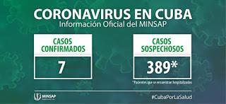 Lo último de COVID19 en Cuba. 18 de marzo Lo último de COVID19 en Cuba. 18 de marzo