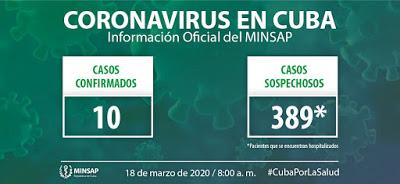 Lo último de COVID19 en Cuba. 18 de marzo Lo último de COVID19 en Cuba. 18 de marzo