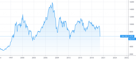 Coronavirus: Inversiones Sugeridas por los Traders Más Famosos