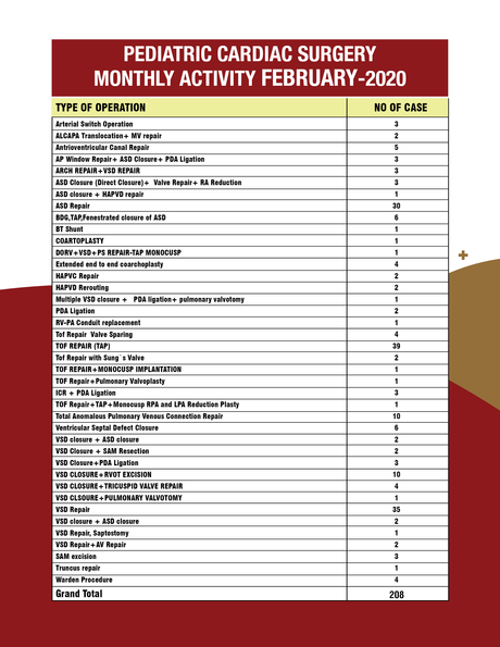 In Continued Love And Service- HER HEART BEAT February Edition