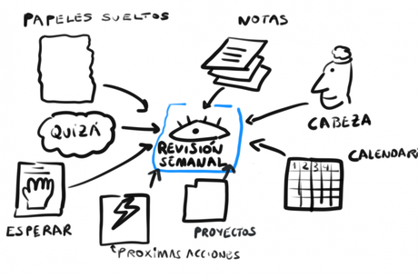 8 Consejos para Implementar GTD 8 Consejos para Implementar GTD