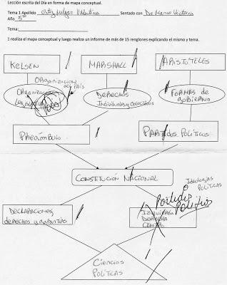 Sexto B de Sociales. Tarea de Hoy viernes