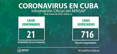 Cuba: COVID-19, 21 de marzo [+ video]