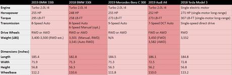 2019 Audi A4 Vs Bmw 3 Series