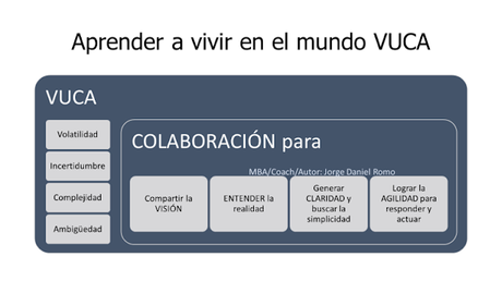 Aprender a vivir en el Mundo VUCA después del Corona Virus (COVID-19)