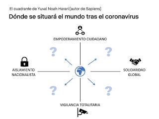 Aprender a vivir en el Mundo VUCA después del Corona Virus (COVID-19)
