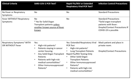 Radioterapia en tiempos del coronavirus (22/03/2020)… Radioterapia en tiempos del coronavirus (22/03/2020)…