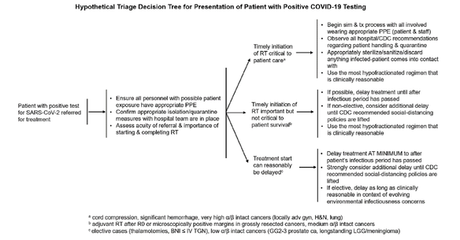 Radioterapia en tiempos del coronavirus (22/03/2020)… Radioterapia en tiempos del coronavirus (22/03/2020)…