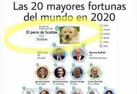 Pandemia de enfermedad por coronavirus de 2019-2020