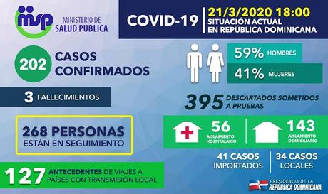 Informe Corona Virus en RD de fecha 22 de marzo 2020.