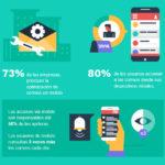 Ni el ecommerce, ni las redes sociales, ni la llegada de ... Ni el ecommerce, ni las redes sociales, ni la llegada de ...