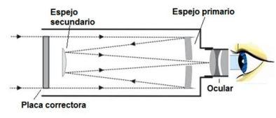 Curso de Astronomía, parte 3