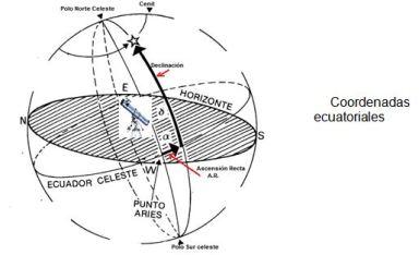 Curso de Astronomía, parte 3