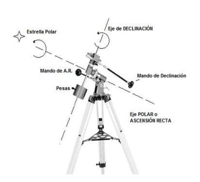 Curso de Astronomía, parte 3