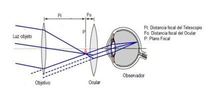 Curso de Astronomía, parte 3