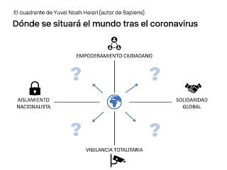 Cómo será el mundo después del corona virus, según Harari