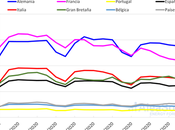 AleaSoft: Caída demanda precios mercados eléctricos europeos crisis COVID‑19