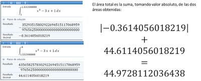 Area Under the Curve (Part 2)