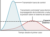 COVID-19 repercutirá nuestros estilos vida