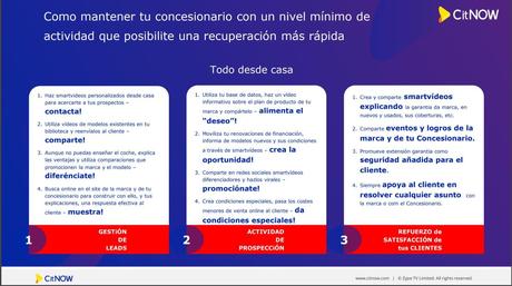 CitNOW refuerza el canal digital de los concesionarios para mantener su actividad desde casa CitNOW refuerza el canal digital de los concesionarios para mantener su actividad desde casa