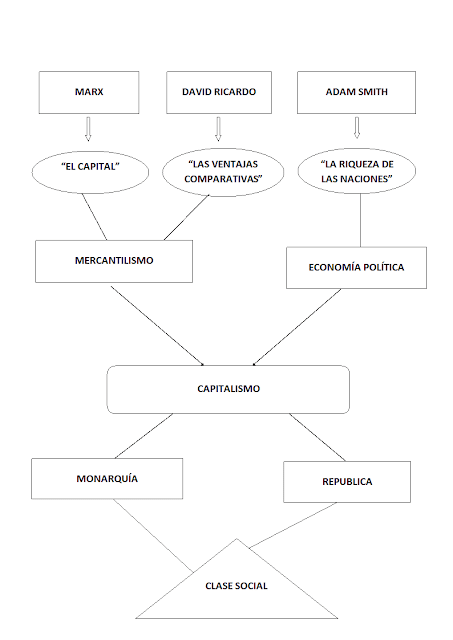 Clase miercóles de Historia Quinto A de Economía