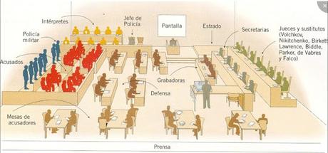 SEGUNDA GUERRA MUNDIAL. CONSECUENCIAS SOCIALES (III): LOS JUICIOS DE NUREMBERG