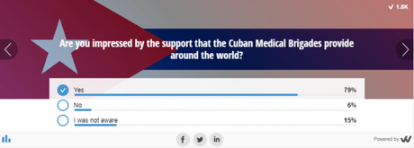 Newsweek: Cuba usa “medicamento maravilla” para combatir el coronavirus en todo el mundo a pesar de las sanciones de Estados Unidos