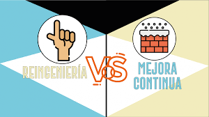 Mejora continua vs reingeniería de procesos