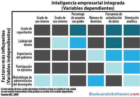 Desempeño Organizacional mediante Inteligencia Empresarial (BI) Desempeño Organizacional mediante Inteligencia Empresarial (BI)