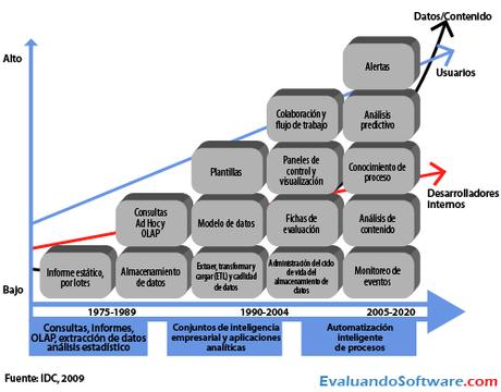 Desempeño Organizacional mediante Inteligencia Empresarial (BI) Desempeño Organizacional mediante Inteligencia Empresarial (BI)