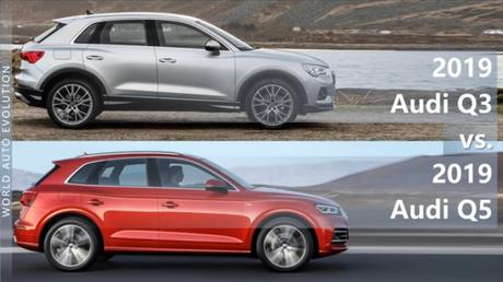 2019 Audi Q5 Ground Clearance