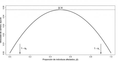Las matemáticas del coronavirus Covid-19 Las matemáticas del coronavirus Covid-19