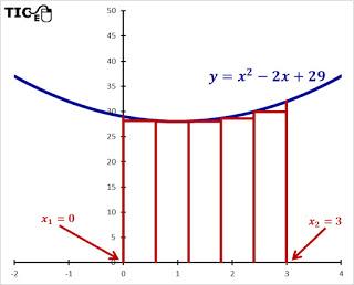 Area Under the Curve: Feedback and Explanation