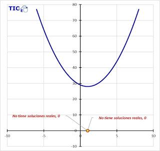 Area Under the Curve: Feedback and Explanation