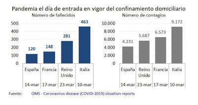 Muchos listos, con demasiadas facturas pendientes