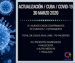 COVID 19 Cuba: 30 de marzo [+ video]