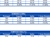 AleaSoft: Caída precios mercados crisis coronavirus alta producción renovable