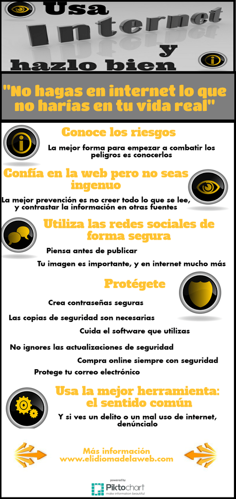 Cómo usar correctamente Internet Cómo usar correctamente internet